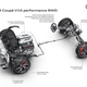 Image for article titled 2022 Audi R8 V10 Performance RWD: First Drive Of A Paradoxical Supercar